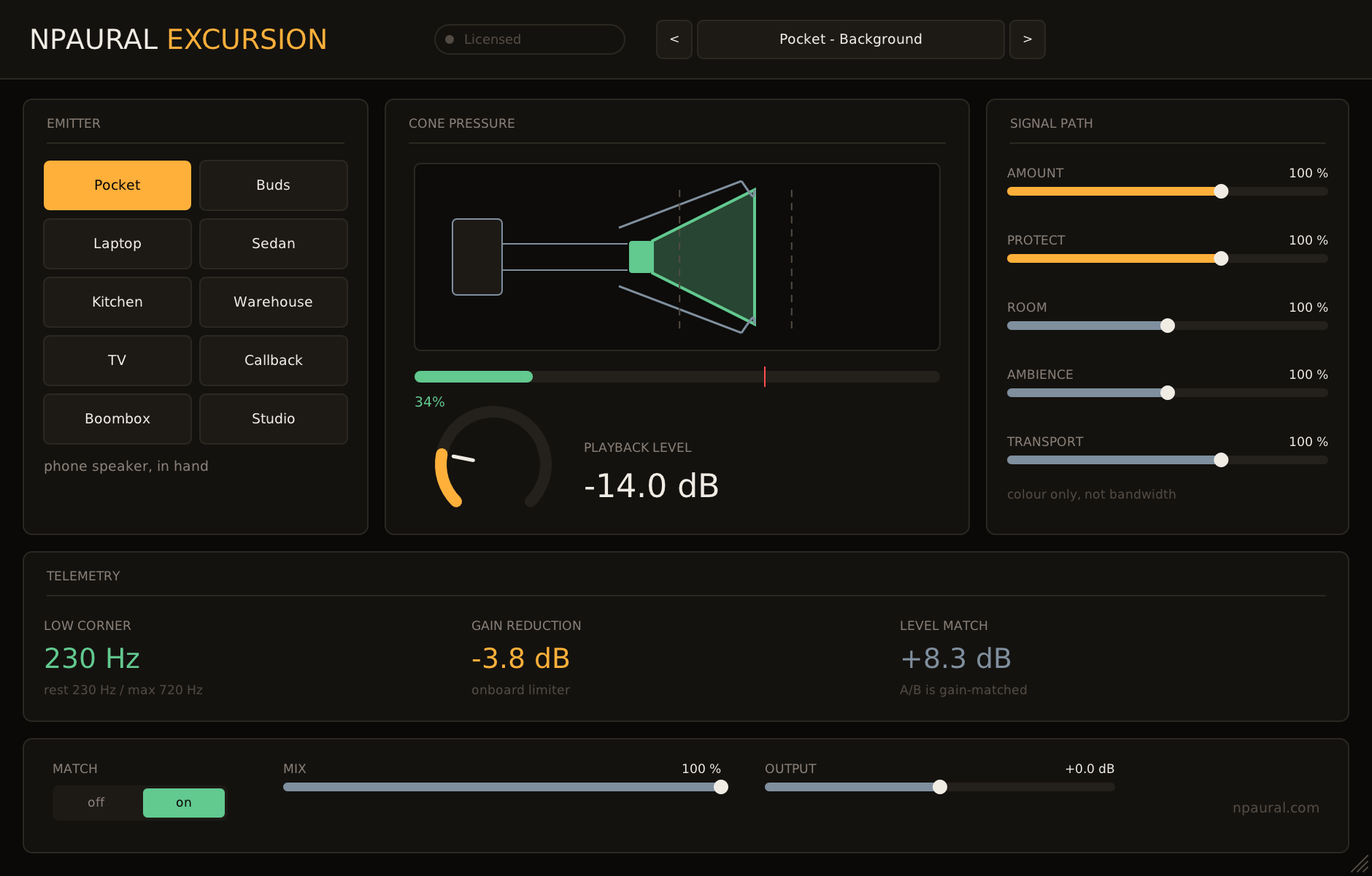 The Excursion editor: ten emitters on the left, a cone-pressure diagram and playback level in the centre, the signal path on the right, and a telemetry row reading low corner, gain reduction and level match.