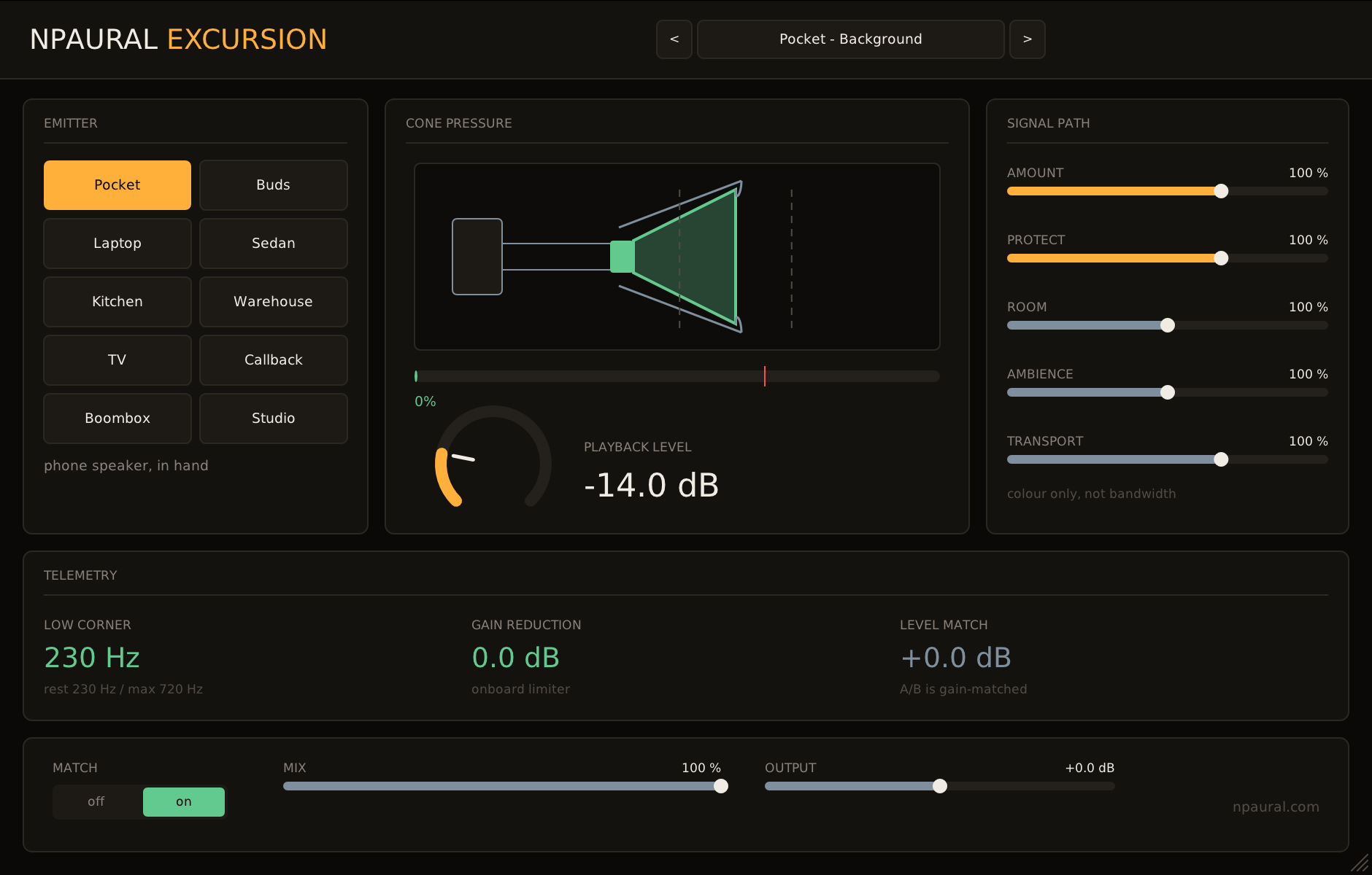 The Excursion editor: ten emitters on the left, a cone-pressure diagram and playback level in the centre, the signal path on the right, and a telemetry row reading low corner, gain reduction and level match.