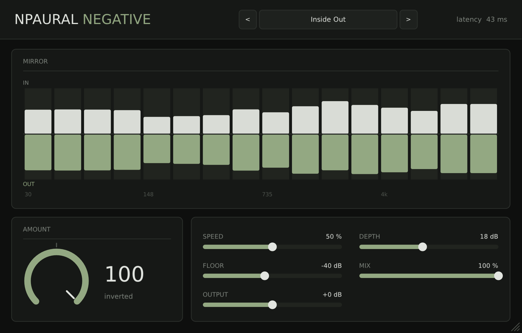 The Negative editor: the Inside Out preset at Amount 100, a sixteen-band mirror with input level above the centre line and the reflected output below it, and Speed, Depth, Floor, Mix and Output along the bottom.